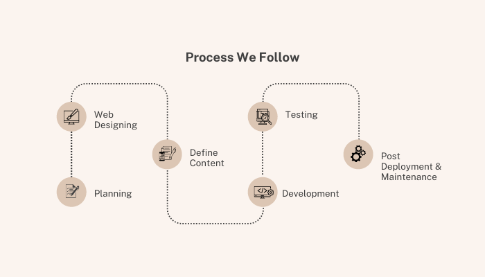 website-development-process
