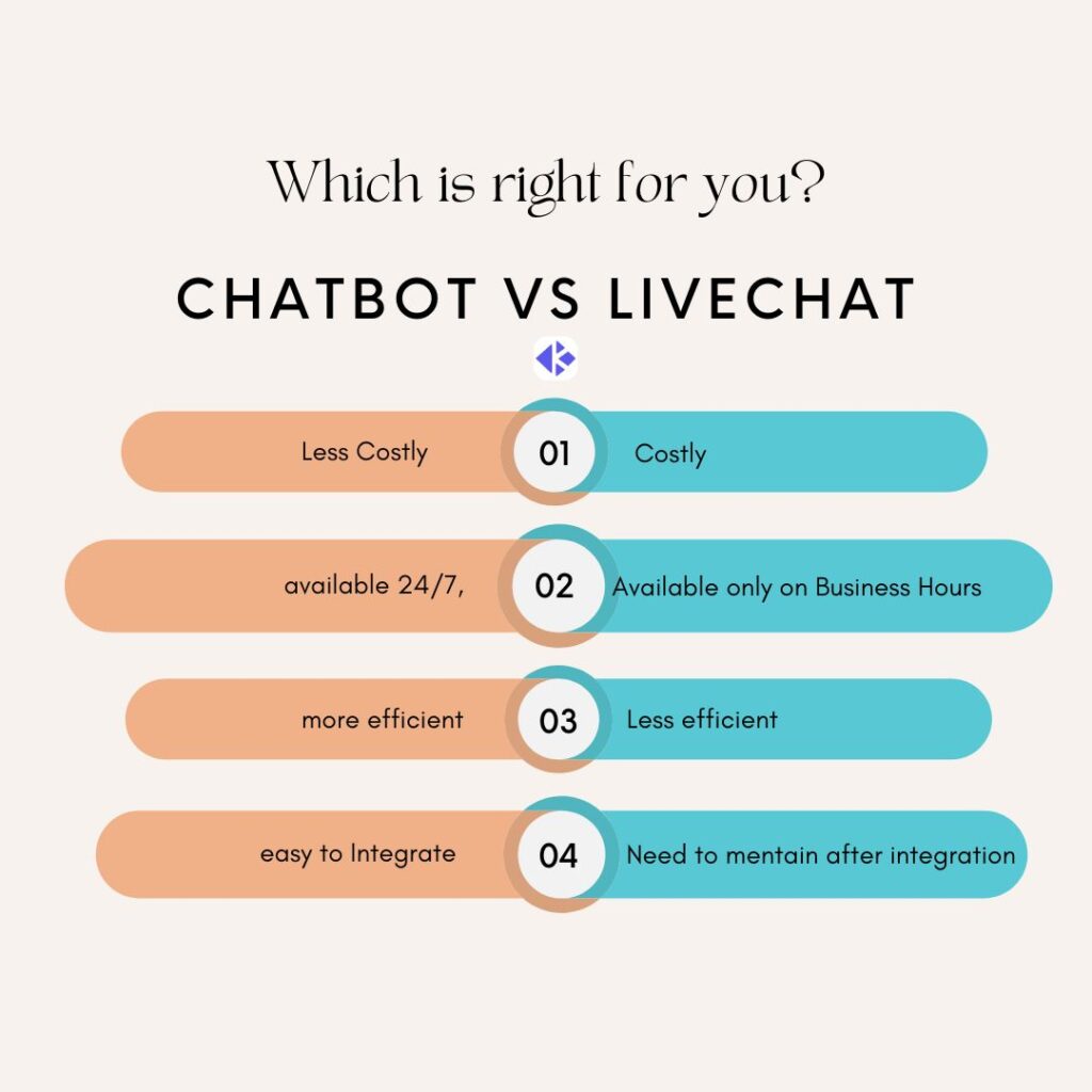 Chatbot Vs. Live Chat: Which Is Better For Your Website? - Kretoss