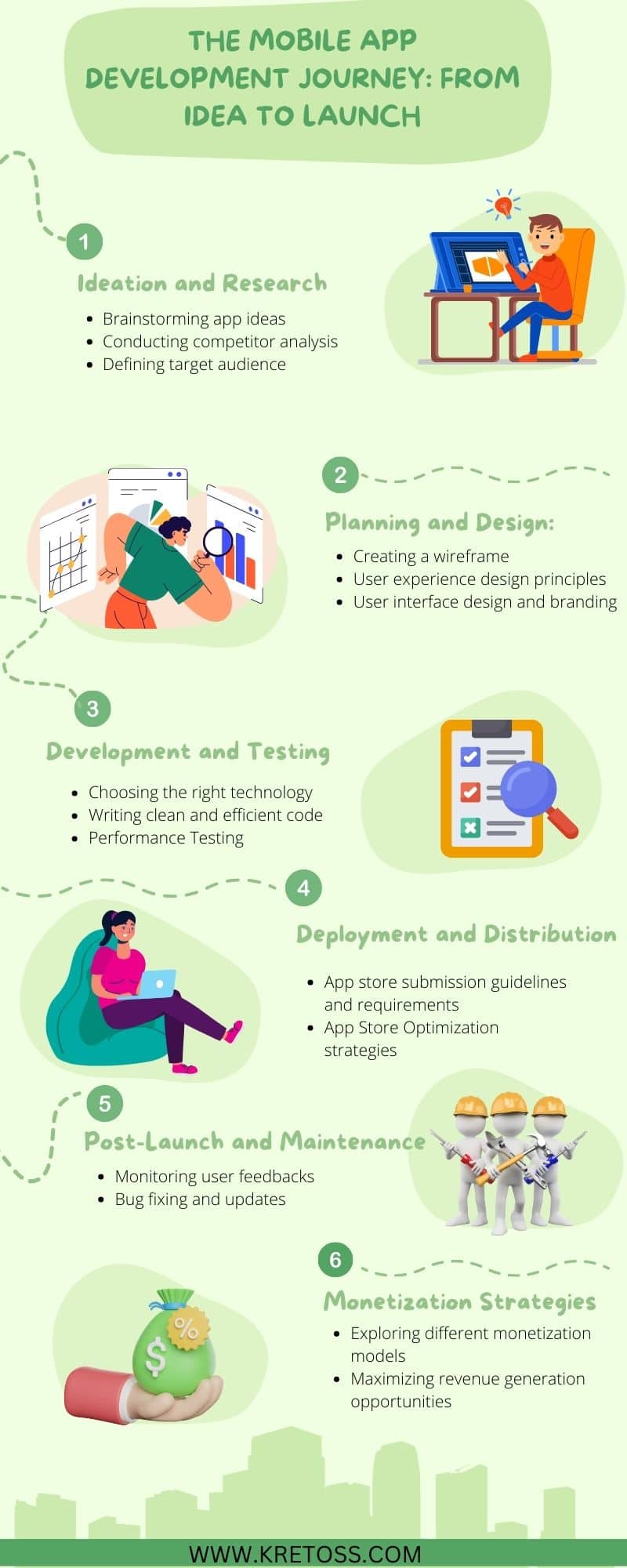 mobile app development - infographic 